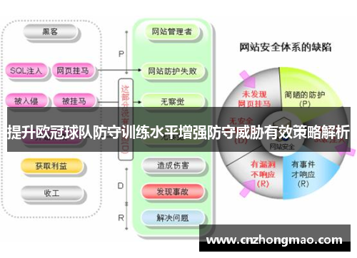 提升欧冠球队防守训练水平增强防守威胁有效策略解析