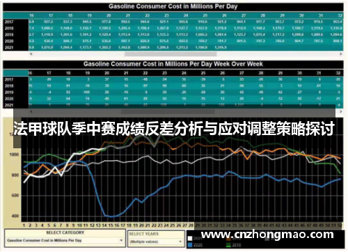 法甲球队季中赛成绩反差分析与应对调整策略探讨