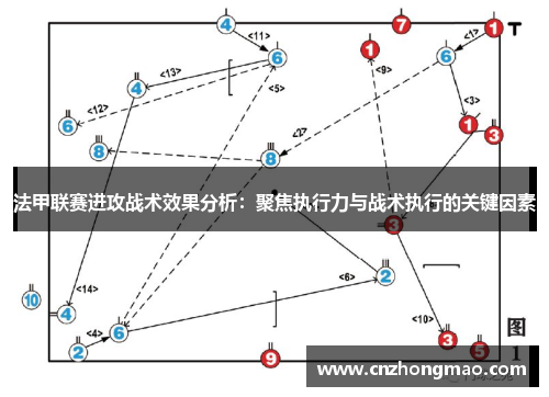 法甲联赛进攻战术效果分析：聚焦执行力与战术执行的关键因素